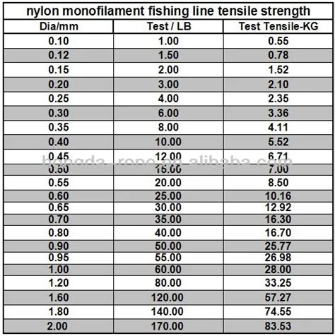 monofilament line size chart